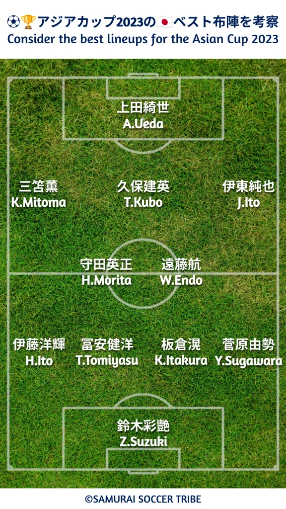 サッカー日本代表のアジアカップ2023のベスト布陣を考察