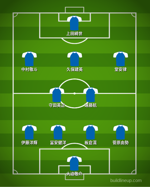 サッカー日本代表の予想フォーメーション20240524